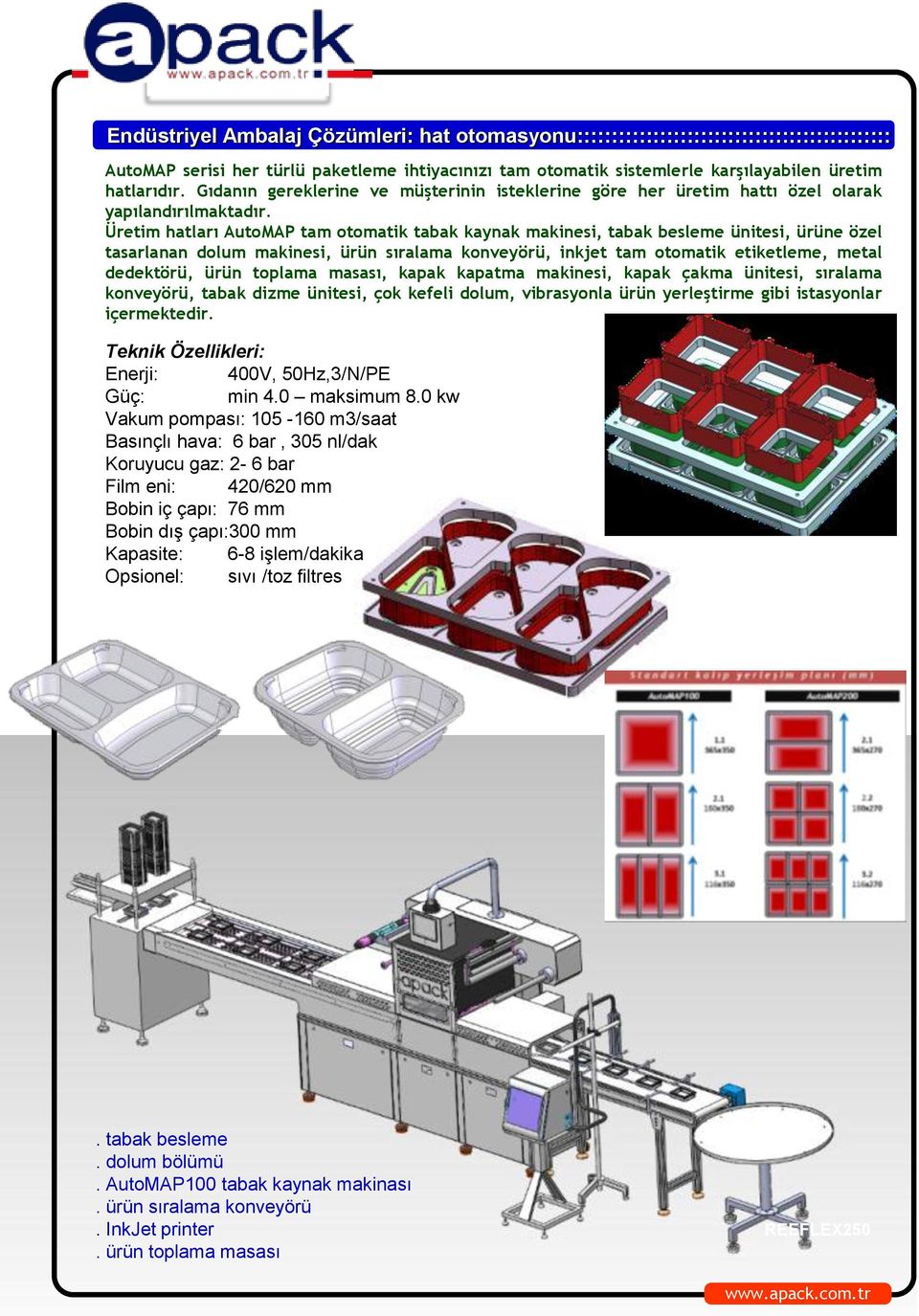 Üretim hatları AutoMAP tam otomatik tabak kaynak makinesi, tabak besleme ünitesi, ürüne özel tasarlanan dolum makinesi, ürün sıralama konveyörü, inkjet tam otomatik etiketleme, metal dedektörü, ürün