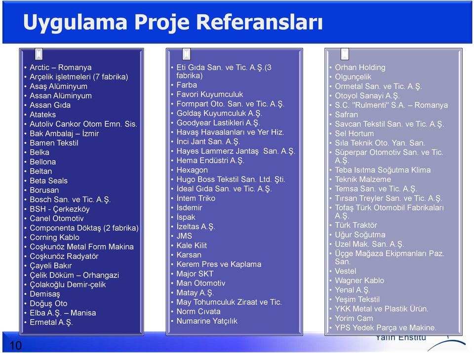 BSH - Çerkezköy Canel Otomotiv Componenta Döktaş (2 fabrika) Corning Kablo Coşkunöz Metal Form Makina Coşkunöz Radyatör Çayeli Bakır Çelik Döküm Orhangazi Çolakoğlu Demir-çelik Demisaş Doğuş Oto