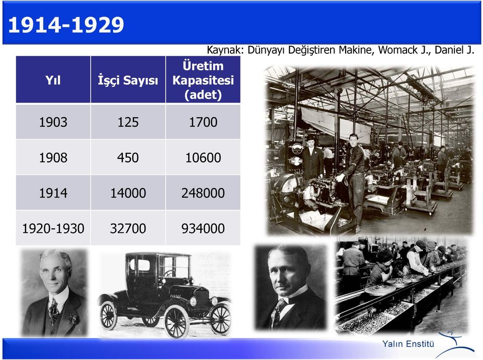 Üretim Kapasitesi (adet) 1903 125 1700