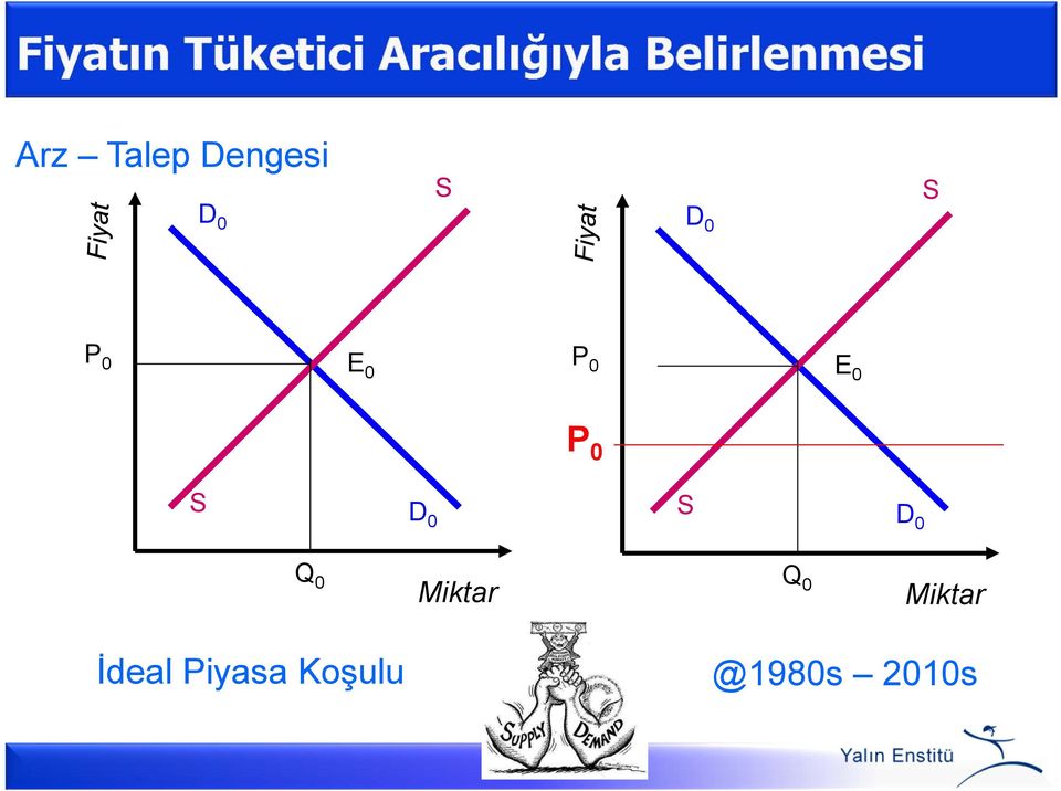 S D 0 Q 0 Miktar Q 0 Miktar