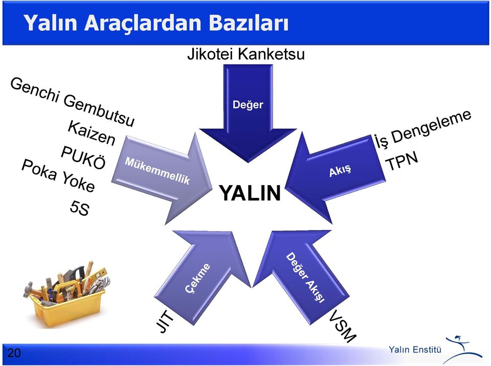 Bazıları