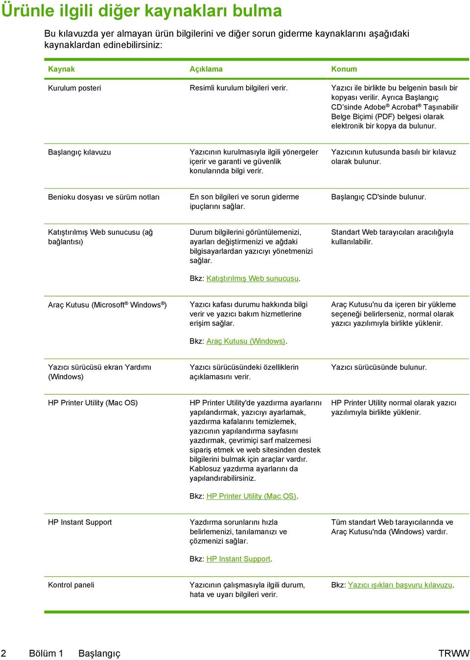 Ayrıca Başlangıç CD sinde Adobe Acrobat Taşınabilir Belge Biçimi (PDF) belgesi olarak elektronik bir kopya da bulunur.