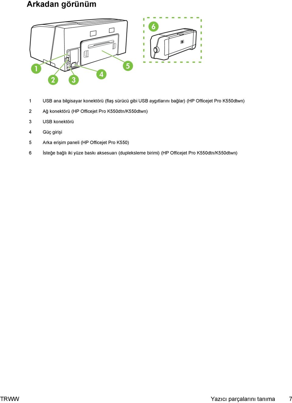 Güç girişi 5 Arka erişim paneli (HP Officejet Pro K550) 6 İsteğe bağlı iki yüze baskı