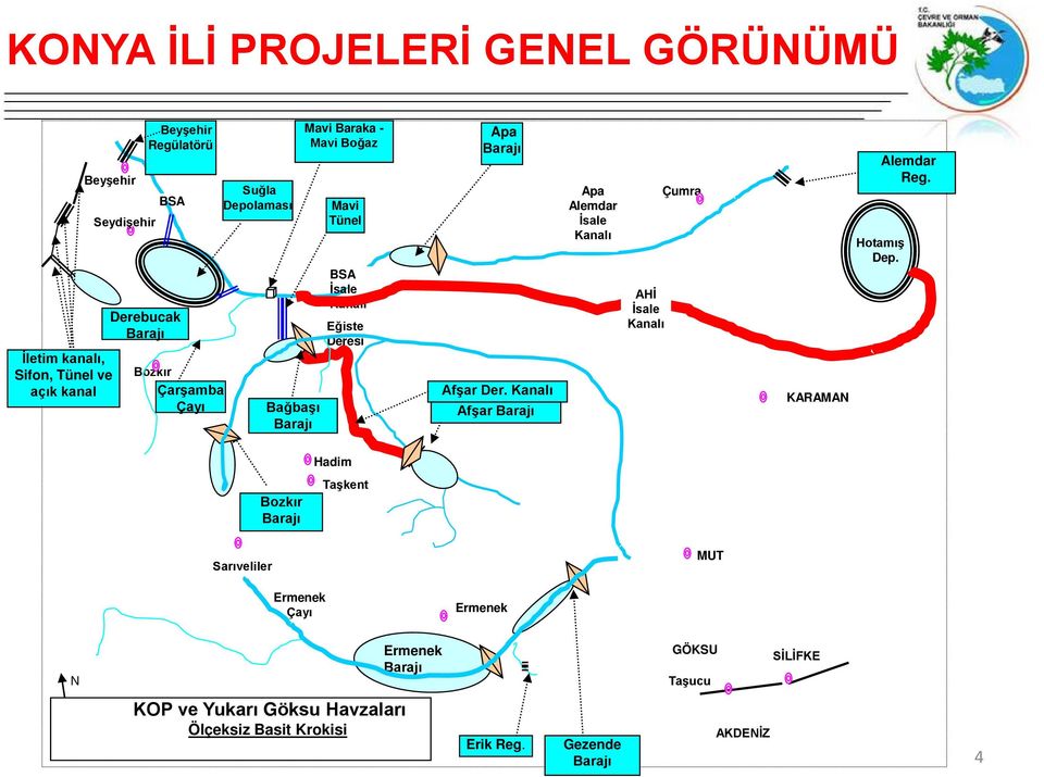 Kanalı Afşar Barajı Apa Alemdar İsale Kanalı AHİ İsale Kanalı Çumra KARAMAN Hotamış Dep. Alemdar Reg.