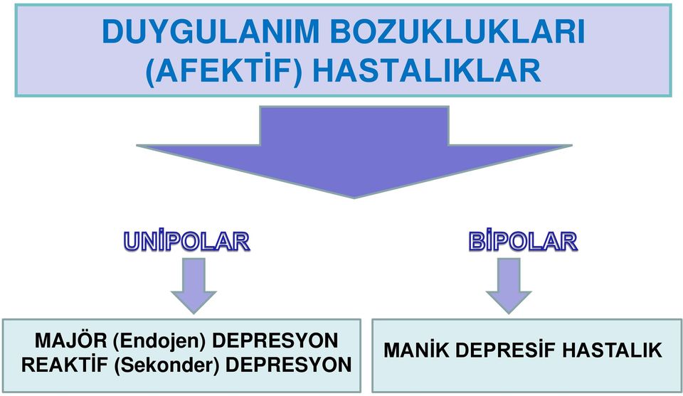 (Endojen) DEPRESYO REAKTİF