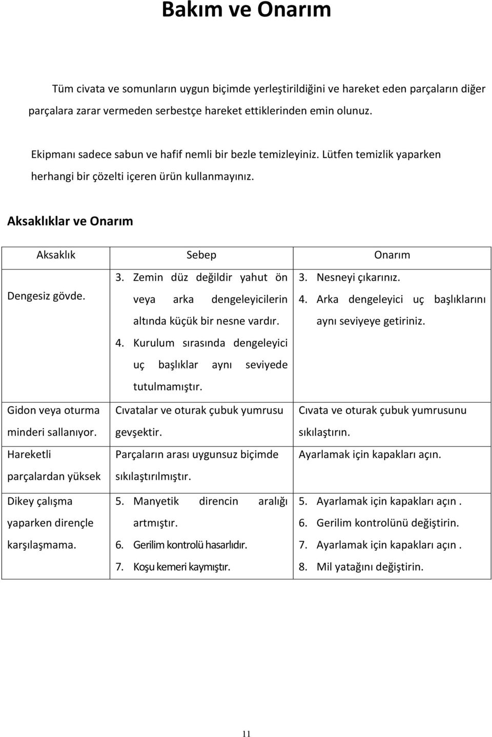 Gidon veya oturma minderi sallanıyor. Hareketli parçalardan yüksek ses. Dikey çalışma yaparken dirençle karşılaşmama. 3.