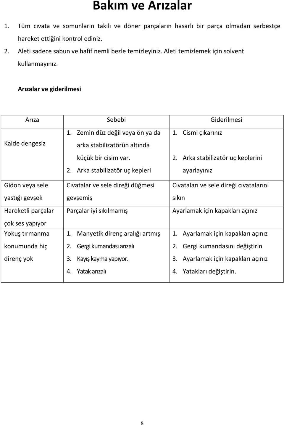 Arızalar ve giderilmesi Arıza Sebebi Giderilmesi Kaide dengesiz Gidon veya sele yastığı gevşek Hareketli parçalar çok ses yapıyor Yokuş tırmanma konumunda hiç direnç yok 1.