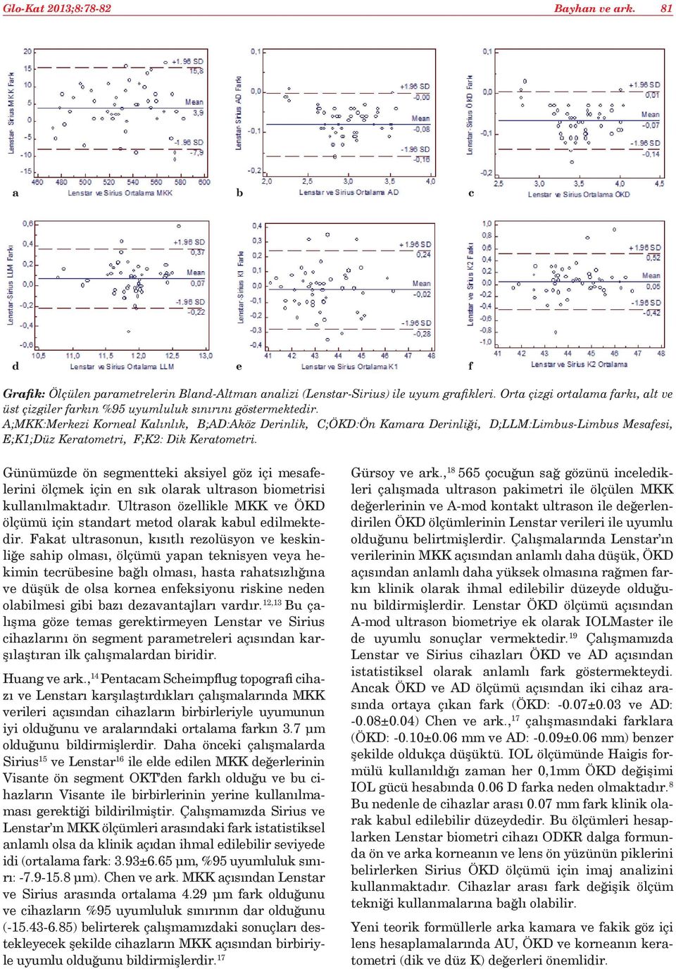 A;MKK:Merkezi Korneal Kalınlık, B;AD:Aköz Derinlik, C;ÖKD:Ön Kamara Derinliği, D;LLM:Limbus-Limbus Mesafesi, E;K1;Düz Keratometri, F;K2: Dik Keratometri.