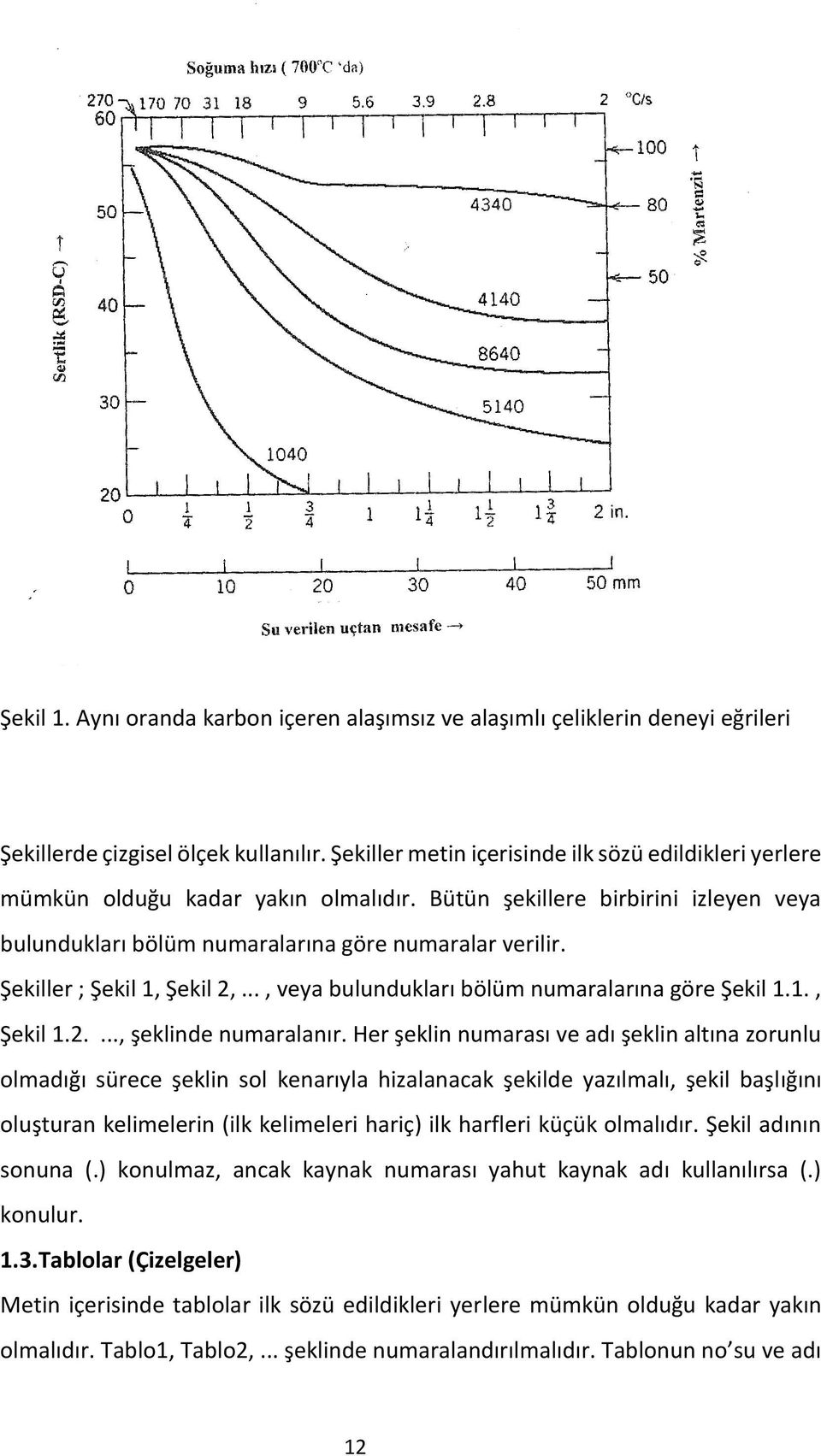 Şekiller ; Şekil 1, Şekil 2,..., veya bulundukları bölüm numaralarına göre Şekil 1.1., Şekil 1.2...., şeklinde numaralanır.