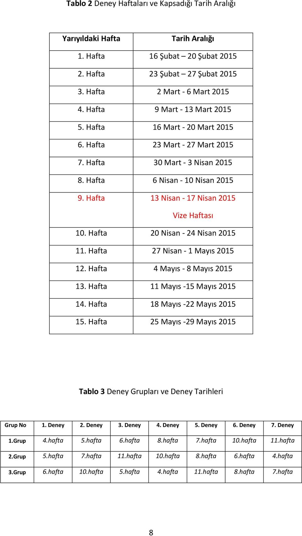 Hafta 13 Nisan - 17 Nisan 2015 Vize Haftası 10. Hafta 20 Nisan - 24 Nisan 2015 11. Hafta 27 Nisan - 1 Mayıs 2015 12. Hafta 4 Mayıs - 8 Mayıs 2015 13. Hafta 11 Mayıs -15 Mayıs 2015 14.