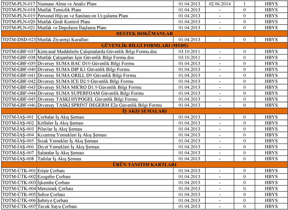 doc 03.10.2011-0 HBYS TOTM-GBF-038 Mutfak Çalışanları İçin Güvenlik Bilgi Formu.doc 03.10.2011-0 HBYS TOTM-GBF-039 Diversey SUMA BAC D10 Güvenlik Bilgi Formu 01.04.