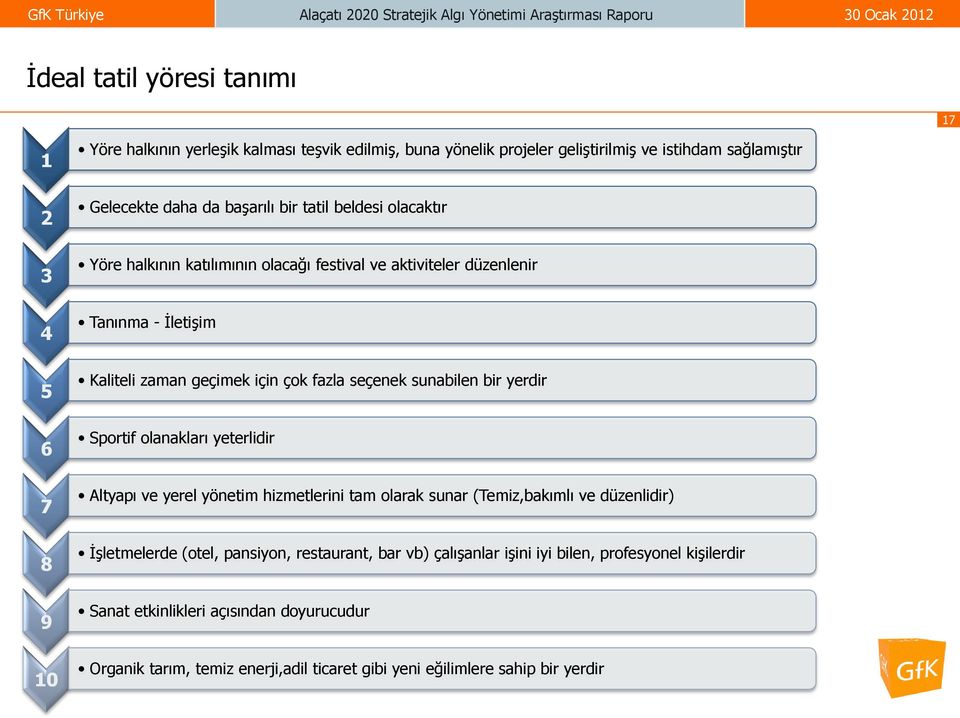 sunabilen bir yerdir Sportif olanakları yeterlidir Altyapı ve yerel yönetim hizmetlerini tam olarak sunar (Temiz,bakımlı ve düzenlidir) ĠĢletmelerde (otel, pansiyon,