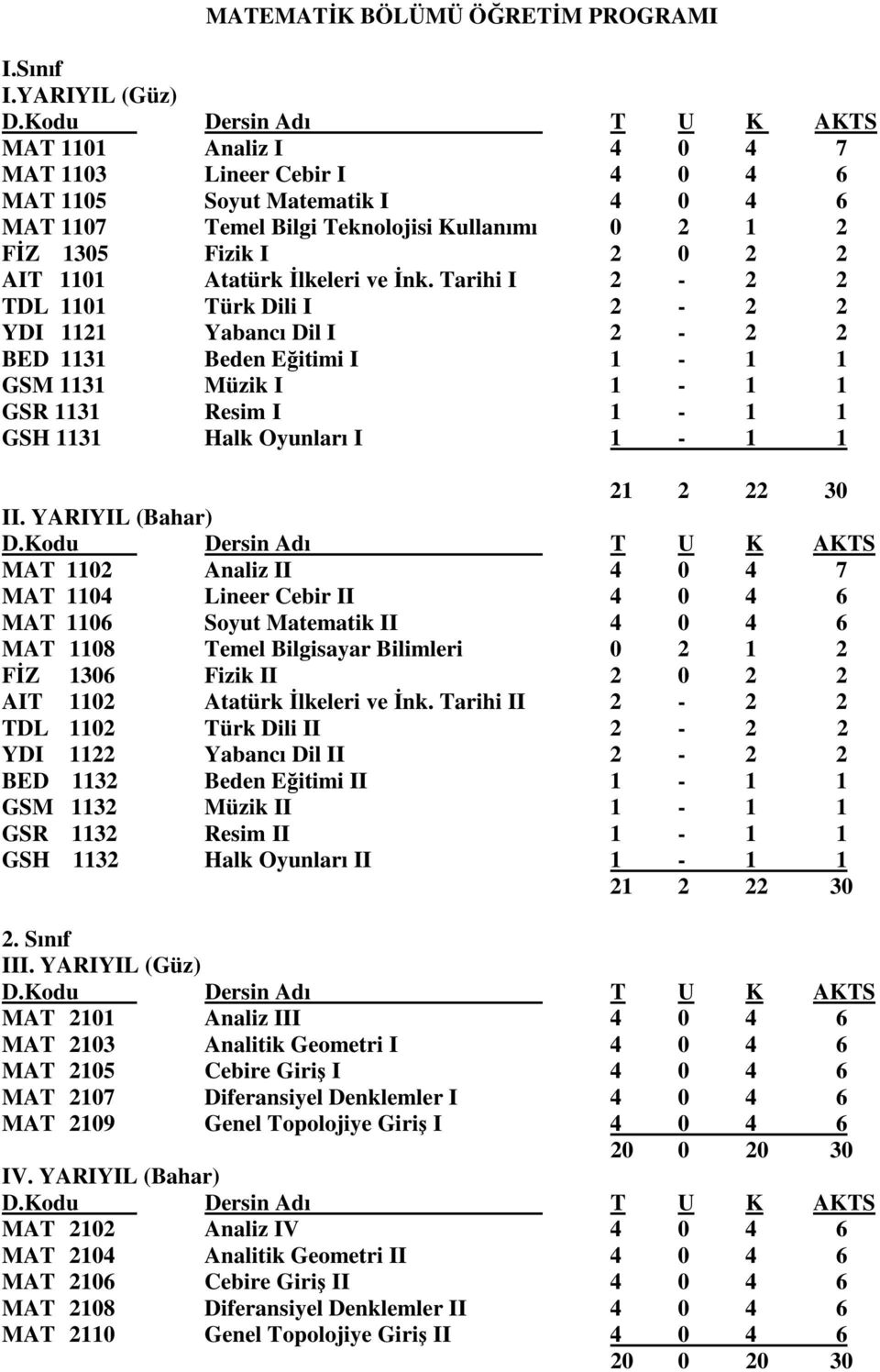 1101 Atatürk Đlkeleri ve Đnk.