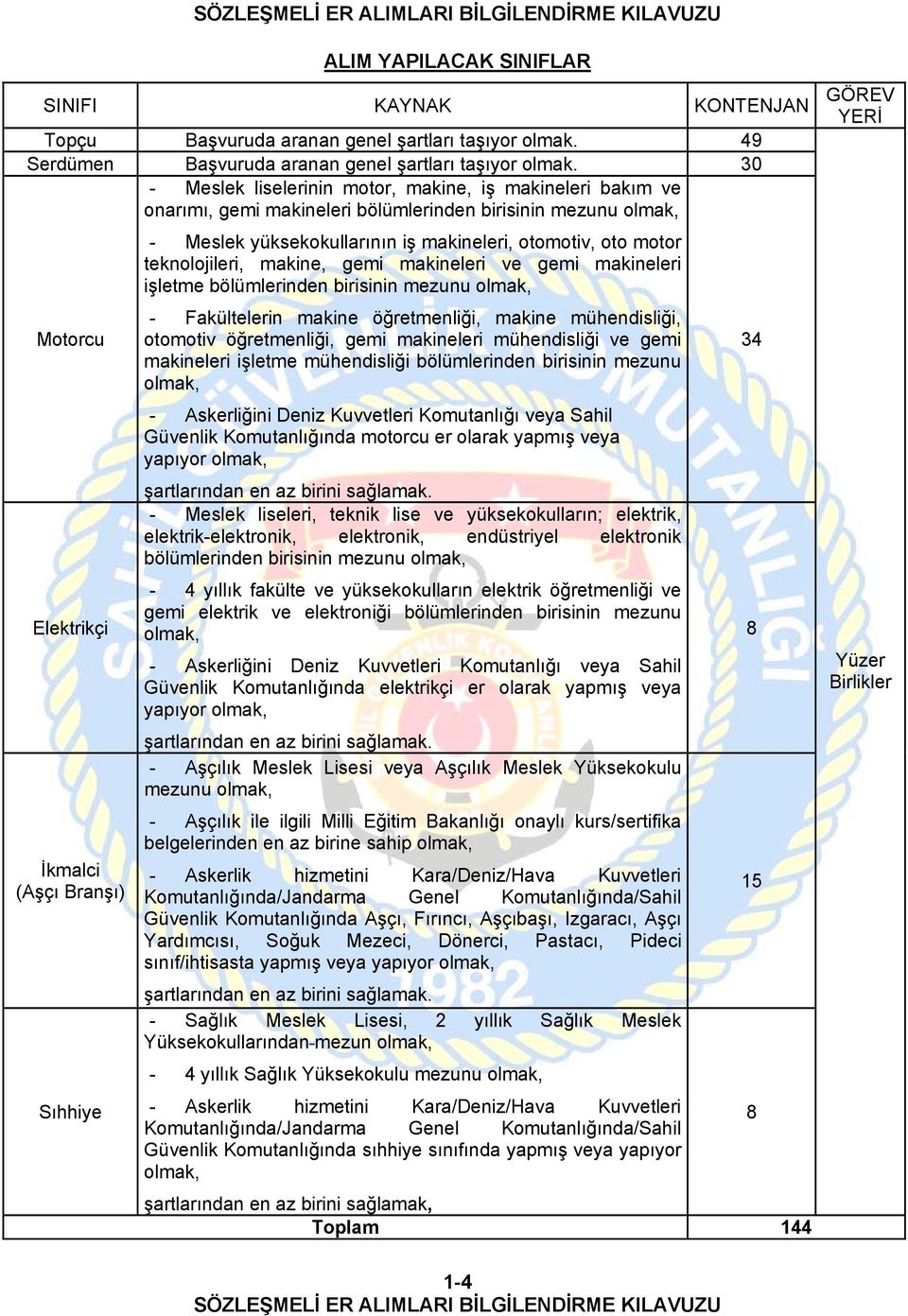 yüksekokullarının iş makineleri, otomotiv, oto motor teknolojileri, makine, gemi makineleri ve gemi makineleri işletme bölümlerinden birisinin mezunu olmak, - Fakültelerin makine öğretmenliği, makine