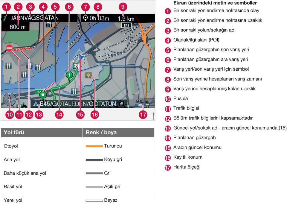 Varış yerine hesaplanmış kalan uzaklık Pusula Trafik bilgisi Bölüm trafik bilgilerini kapsamaktadır Yol türü Renk / boya Otoyol Turuncu Ana yol Koyu gri Daha