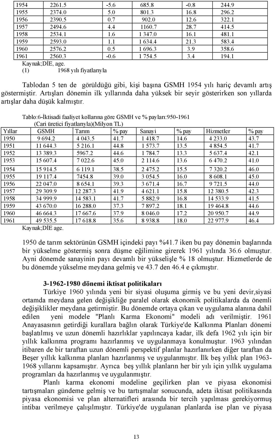 (1) 1968 yılı fiyatlarıyla Tablodan 5 ten de görüldüğü gibi, kişi başına GSMH 1954 yılı hariç devamlı artış göstermiştir.