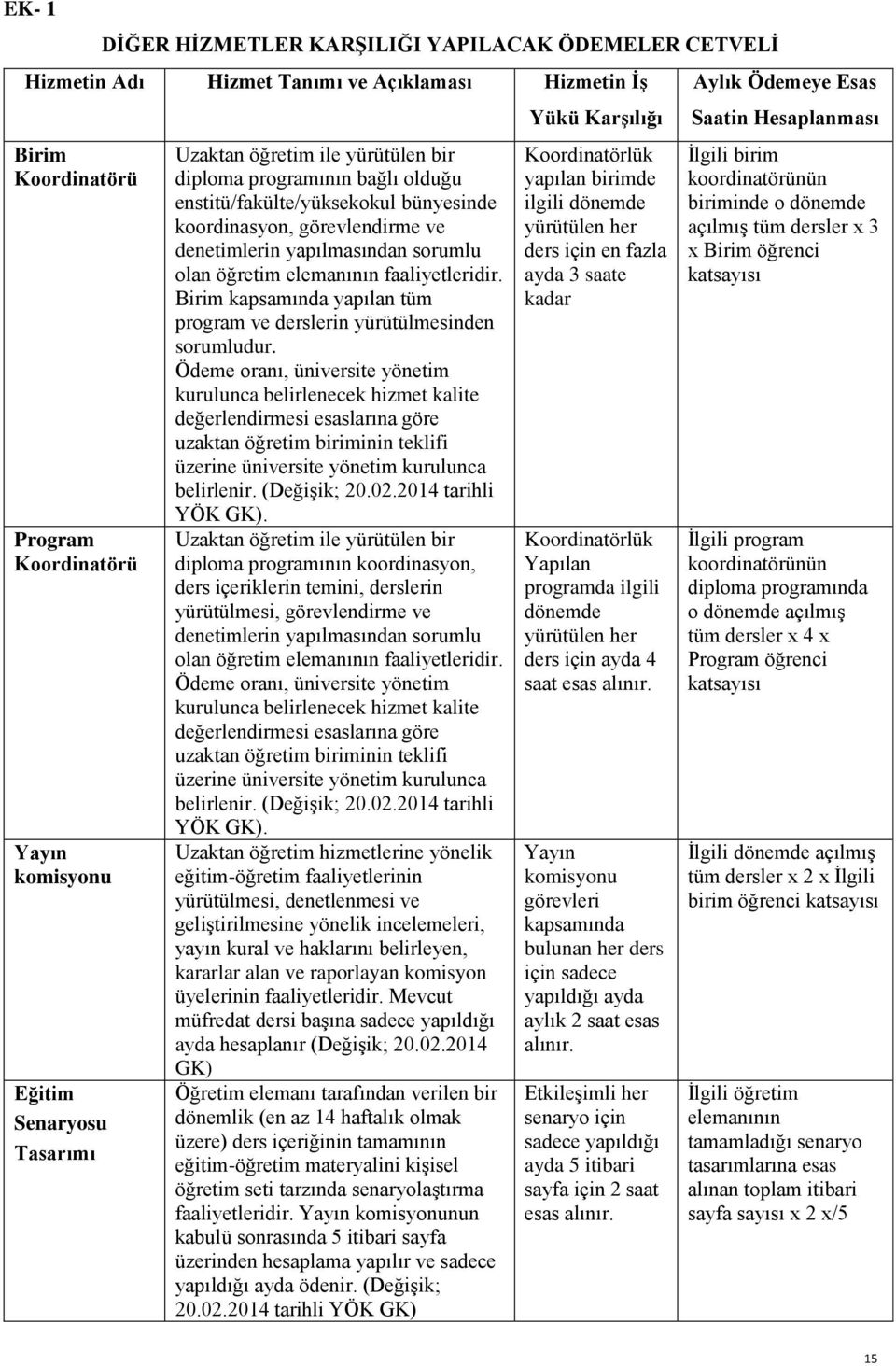 faaliyetleridir. Birim kapsamında yapılan tüm program ve derslerin yürütülmesinden sorumludur.