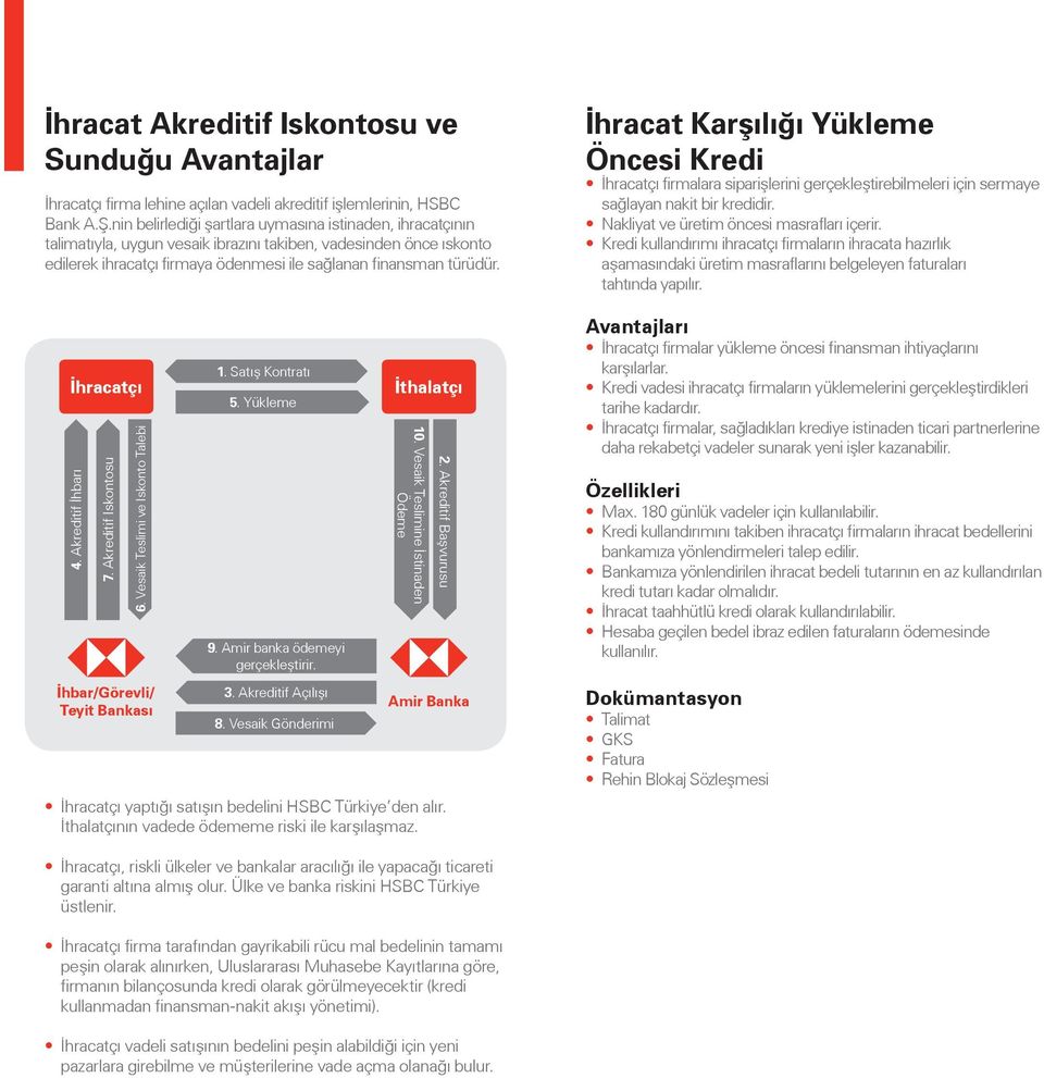İhracatçı 4. Akreditif İhbarı 7. Akreditif Iskontosu 6. Vesaik Teslimi ve Iskonto Talebi İhbar/Görevli/ Teyit Bankası 1. Satış Kontratı 5. Yükleme 9. Amir banka ödemeyi gerçekleştirir. 3.