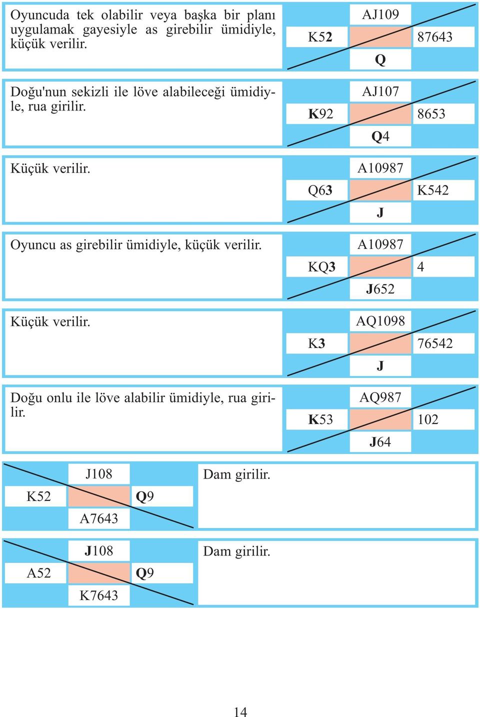 Q63 A10987 J K542 Oyuncu as girebilir ümidiyle, küçük verilir. KQ3 A10987 J652 4 Küçük verilir.