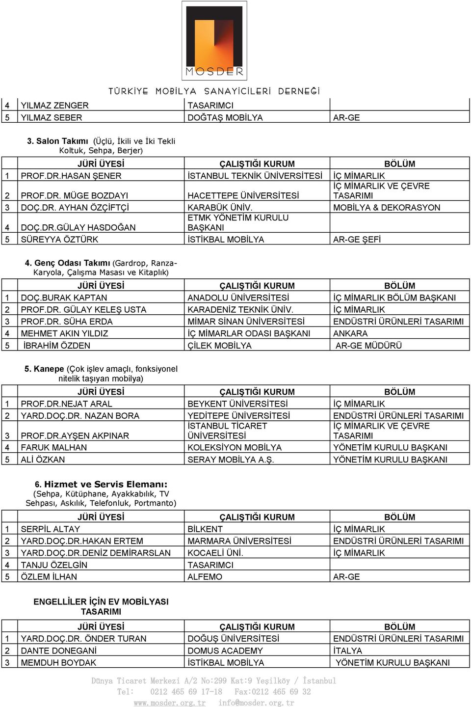 Genç Odası Takımı (Gardrop, Ranza- Karyola, Çalışma Masası ve Kitaplık) 1 DOÇ.BURAK KAPTAN ANADOLU ÜNİVERSİTESİ İÇ MİMARLIK BÖLÜM BAŞKANI 2 PROF.DR. GÜLAY KELEŞ USTA KARADENİZ TEKNİK ÜNİV.