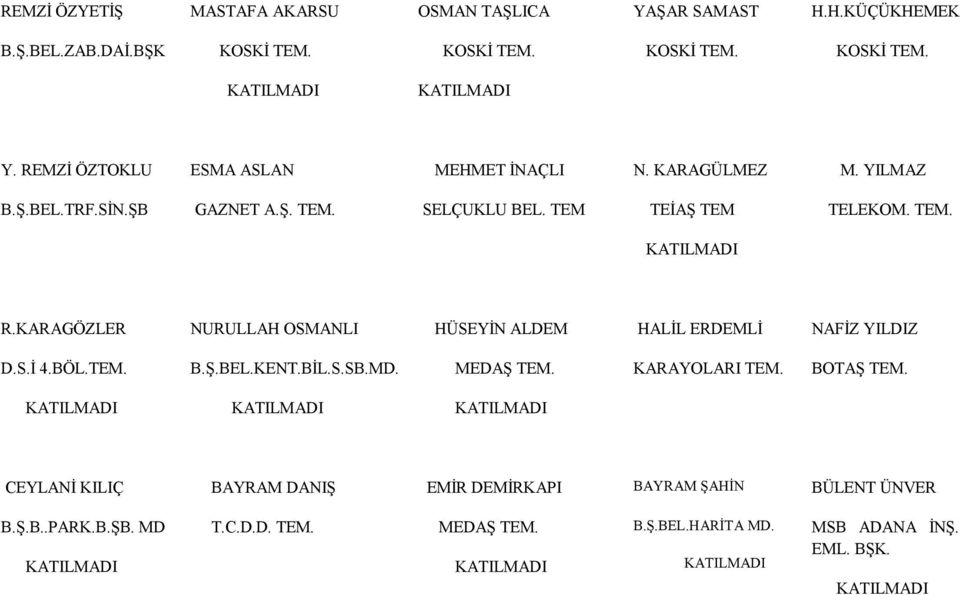 KARAGÖZLER NURULLAH OSMANLI HÜSEYİN ALDEM HALİL ERDEMLİ NAFİZ YILDIZ D.S.İ 4.BÖL.TEM. B.Ş.BEL.KENT.BİL.S.SB.MD. MEDAŞ TEM.