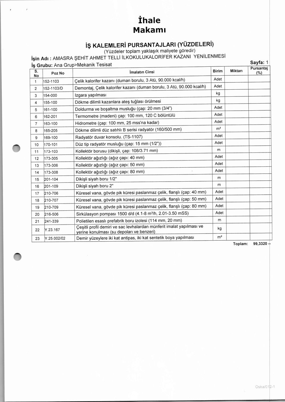 000 kcal/h) Adet 3 154-000 Izgara yapılması 4 155-100 Dökme dilimli kazanlara ateş tuğlası örülmesi kg 5 161-100 Doldurma ve boşaltma musluğu (çap: 20 mm (3/4") Adet 6 162-201 Termometre (madeni)