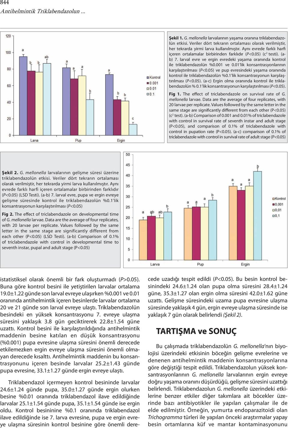 larval evre ve ergin evredeki yaşama oranında kontrol ile triklabendazolün %0.001 ve 0.01 lik konsantrasyonlarının karşılaştırılması (P<0.