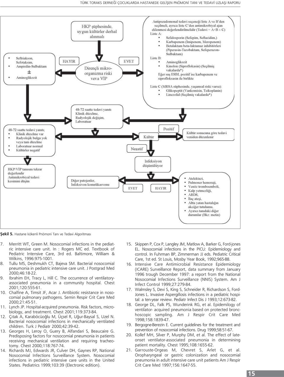 J Postgrad Med 2000;46:18-22. 9. Ibrahim EH, Tracy L, Hill C. The occurrence of ventilatoryassociated pneumonia in a community hospital. Chest 2001;120:555-61. 10. Chalfine A, Timsit JF, Acar J.