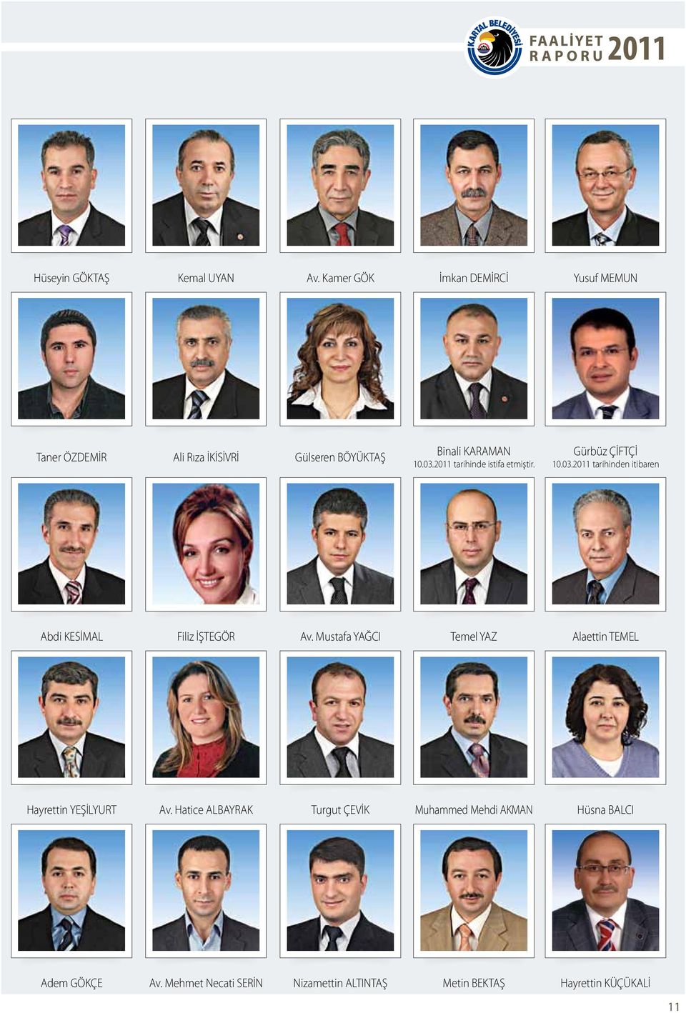 2011 tarihinde istifa etmiştir. Gürbüz ÇİFTÇİ 10.03.2011 tarihinden itibaren Abdi KESİMAL Filiz İŞTEGÖR Av.