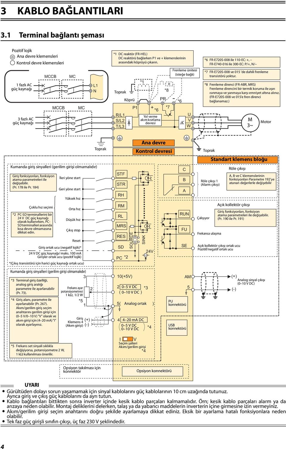 *6 FR-E720S-008 ile 110-EC: +, FR-E740-016 ile 300-EC: P/+, N/ 1 fazlı AC güç kaynağı 3 fazlı AC güç kaynağı MCCB MCCB MC MC L1 N Toprak R/L1 S/L2 T/L3 Köprü *1 P1 + *6 Yol verme akım kısıtlama