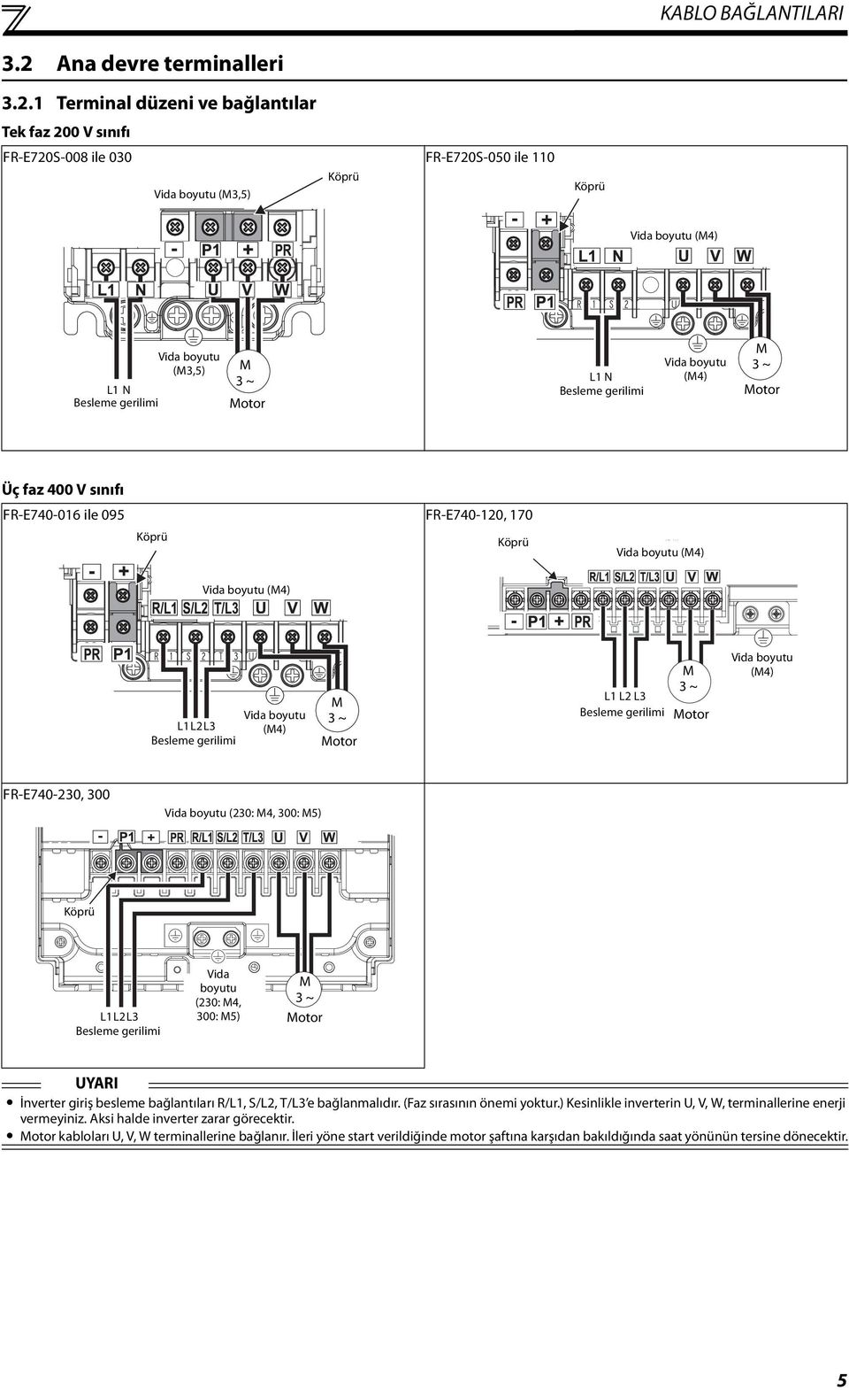1 Terminal düzeni ve bağlantılar Tek faz 200 V sınıfı FR-E720S-008 ile 030 FR-E720S-050 ile 110 Köprü Vida boyutu (M3,5) Köprü Vida boyutu (M4) Vida boyutu (M3,5) L1 N Besleme gerilimi M 3 ~ Motor L1