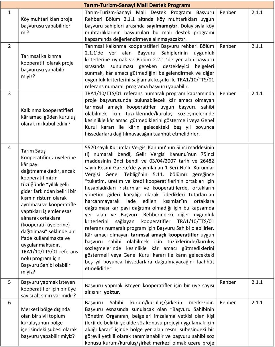 Dolayısıyla köy muhtarlıklarının başvuruları bu mali destek programı kapsamında değerlendirmeye alınmayacaktır. Tarımsal kalkınma kooperatifleri rehberi Bölüm 2.1.