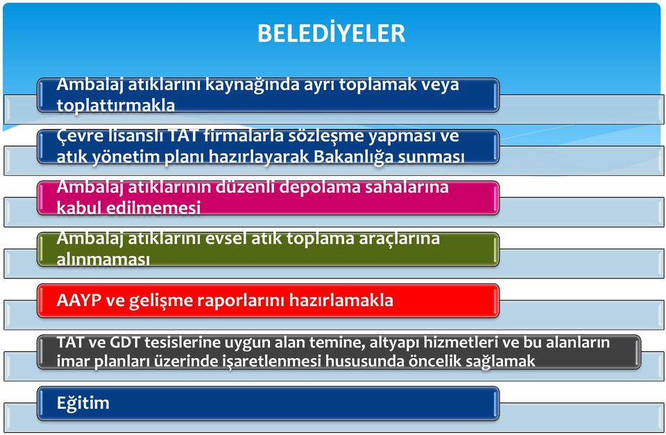 Ambalaj atıklarını evsel atık toplama araçlarına alınmaması AAYP ve gelişme raporlarını hazırlamakla TAT ve GDT