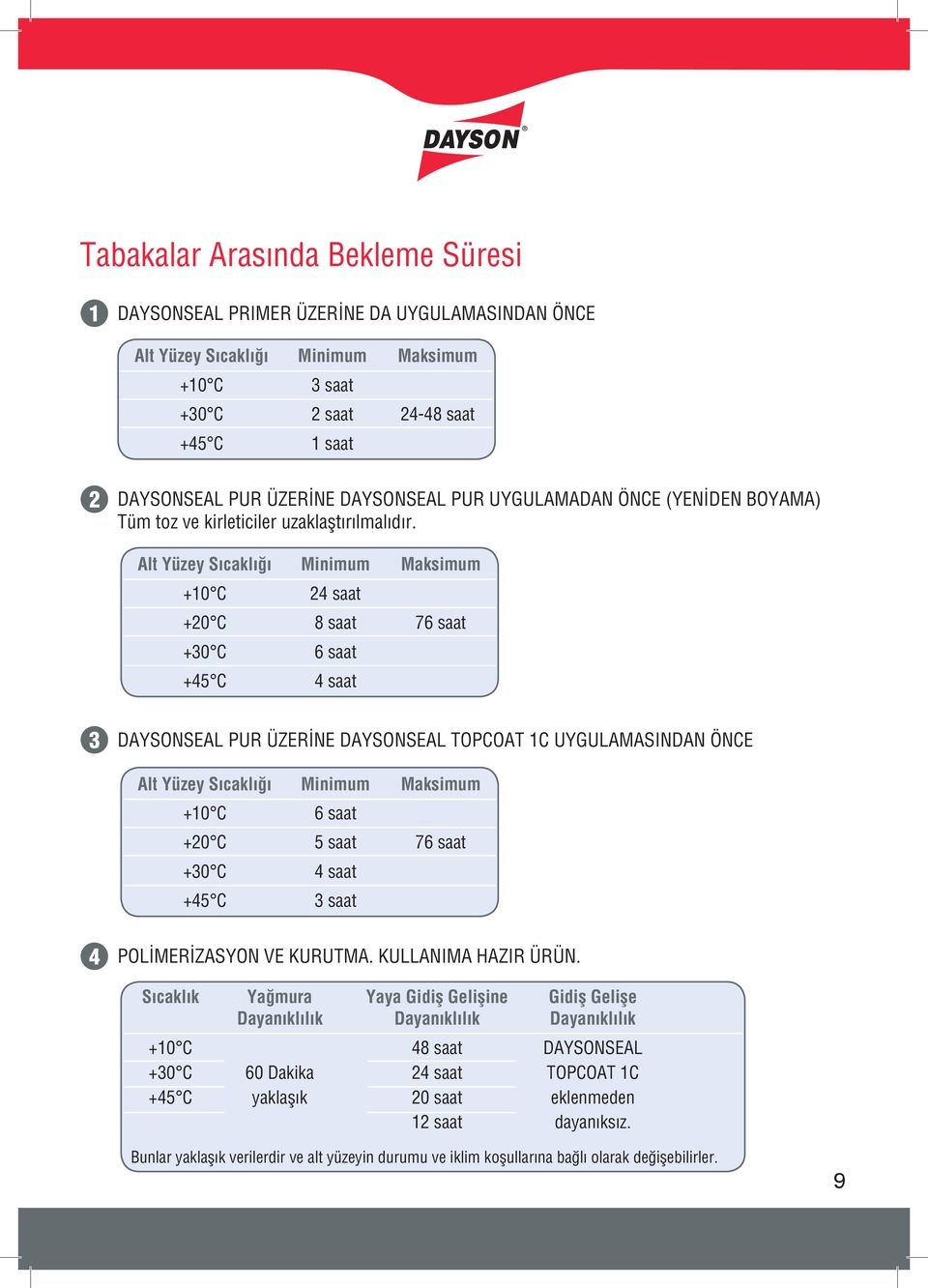 Alt Yüzey Sıcaklığı Minimum Maksimum +0 C saat +0 C 8 saat 76 saat +0 C 6 saat +5 C saat DAYSONSEAL PUR ÜZERİNE DAYSONSEAL TOPCOAT C UYGULAMASINDAN ÖNCE Alt Yüzey Sıcaklığı Minimum Maksimum +0 C 6