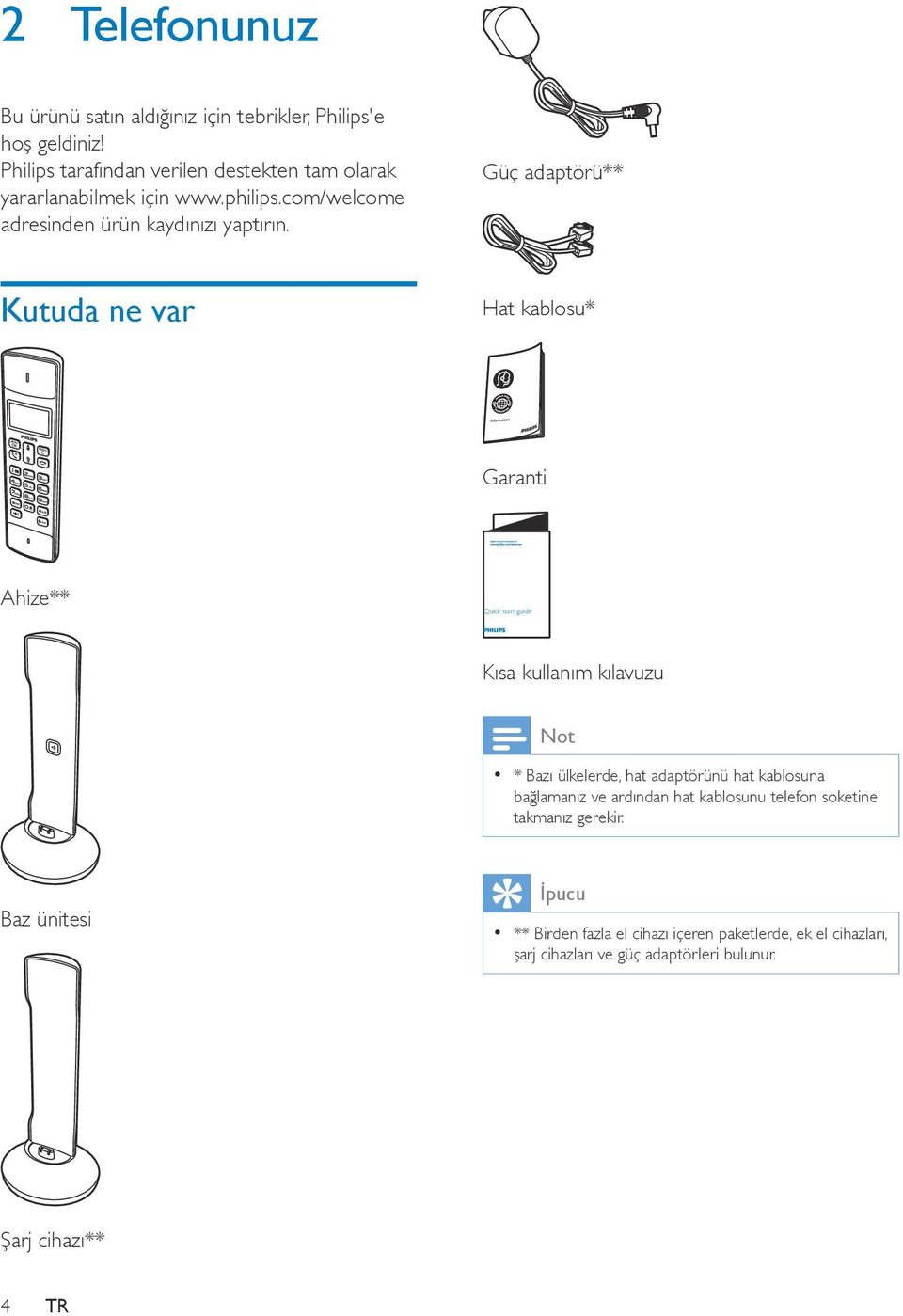 Güç adaptörü** Kutuda ne var Hat kablosu* Garanti Ahize** Kısa kullanım kılavuzu * Bazı ülkelerde, hat adaptörünü hat kablosuna