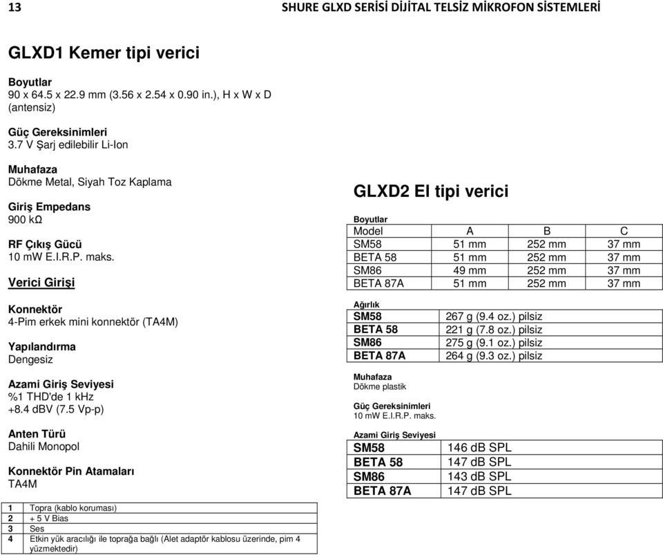 Verici Girişi GLXD2 El tipi verici Boyutlar Model A B C SM58 51 mm 252 mm 37 mm BETA 58 51 mm 252 mm 37 mm SM86 49 mm 252 mm 37 mm BETA 87A 51 mm 252 mm 37 mm Konnektör 4-Pim erkek mini konnektör