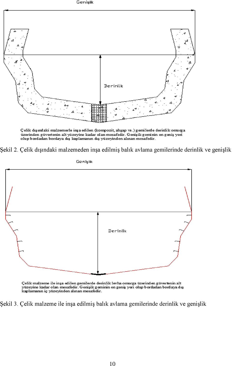 avlama gemilerinde derinlik ve genişlik Şekil