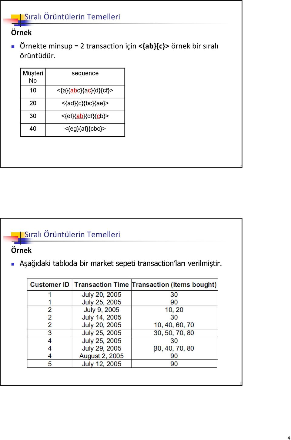 Müşteri No sequence 10 <{a}{abc}{ac}{d}{cf}> 20 <{ad}{c}{bc}{ae}> 30