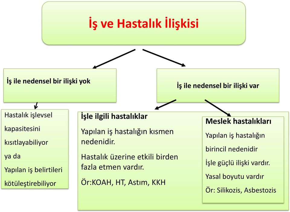 hastalığın kısmen nedenidir. Hastalık üzerine etkili birden fazla etmen vardır.