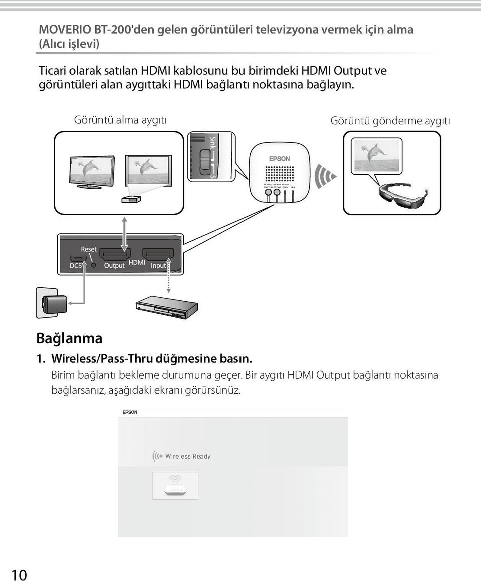 bağlantı noktasına bağlayın. Görüntü alma aygıtı Görüntü gönderme aygıtı Bağlanma 1. Wireless/Pass-Thru düğmesine basın.