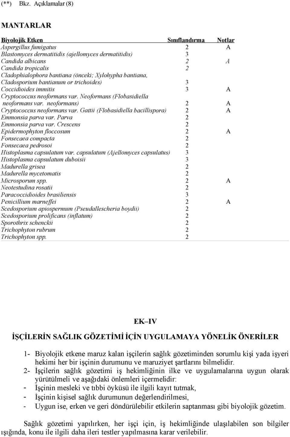 Cladophialophora bantiana (önceki; Xylohypha bantiana, Cladosporium bantianum or trichoides) 3 Coccidioides immitis 3 A Cryptococcus neoformans var. Neoformans (Flobasidiella neoformans var.