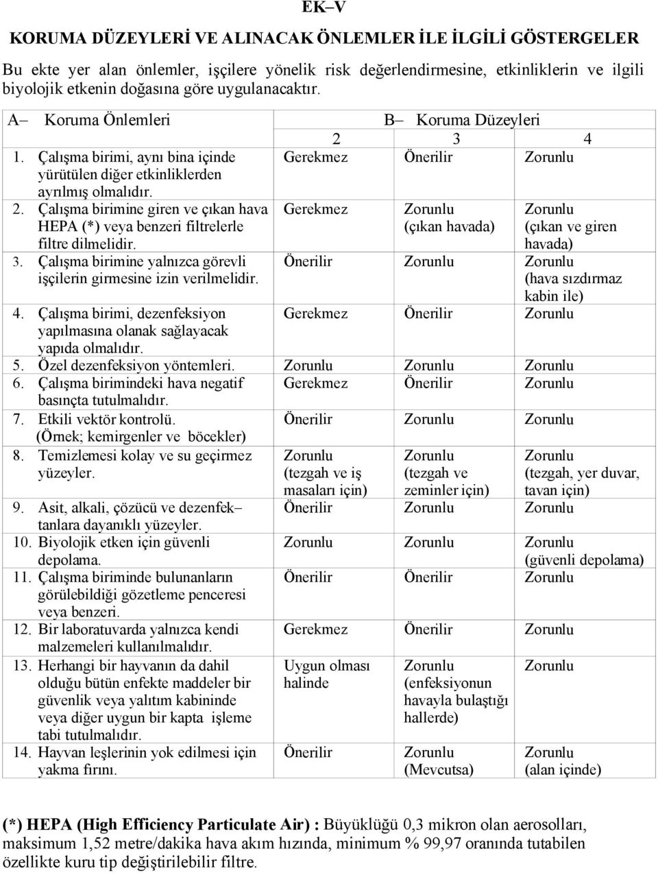 Gerekmez (çıkan havada) havada) 3. Çalışma birimine yalnızca görevli işçilerin girmesine izin verilmelidir. 4. Çalışma birimi, dezenfeksiyon yapılmasına olanak sağlayacak yapıda olmalıdır.