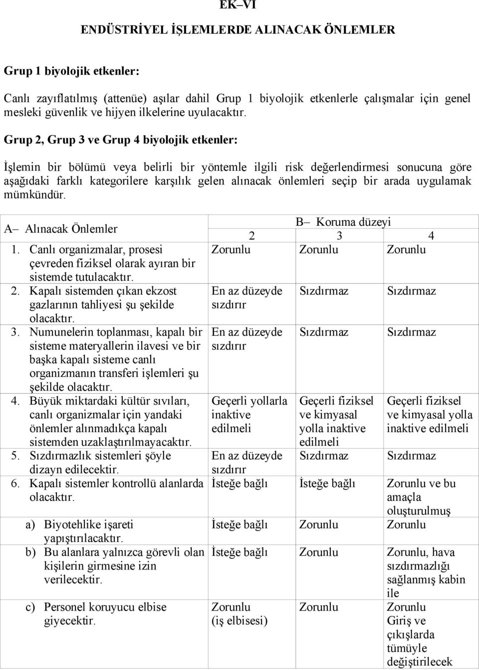 Grup 2, Grup 3 ve Grup 4 biyolojik etkenler: İşlemin bir bölümü veya belirli bir yöntemle ilgili risk değerlendirmesi sonucuna göre aşağıdaki farklı kategorilere karşılık gelen alınacak önlemleri