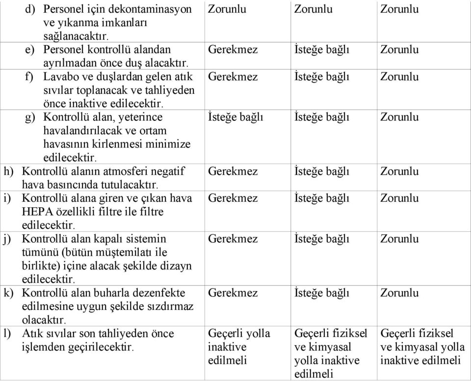 h) Kontrollü alanın atmosferi negatif hava basıncında tutulacaktır. i) Kontrollü alana giren ve çıkan hava HEPA özellikli filtre ile filtre edilecektir.