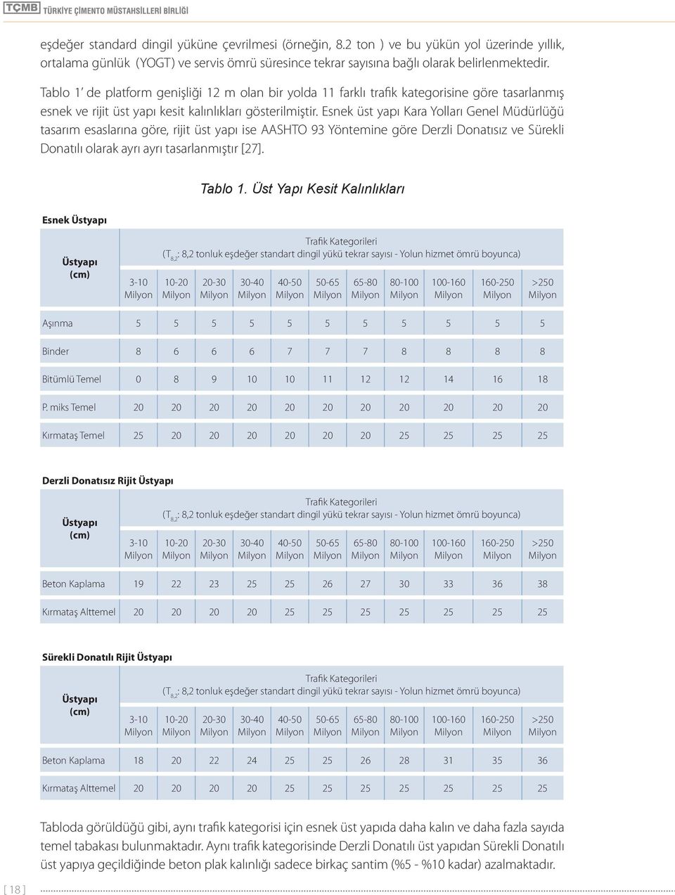 Esnek üst yapı Kara Yolları Genel Müdürlüğü tasarım esaslarına göre, rijit üst yapı ise AASHTO 93 Yöntemine göre Derzli Donatısız ve Sürekli Donatılı olarak ayrı ayrı tasarlanmıştır [27]. Tablo 1.