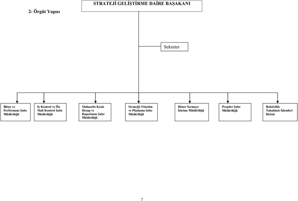 ve Raporlama Şube Müdürlüğü Stratejik Yönetim ve Planlama Şube Müdürlüğü Döner