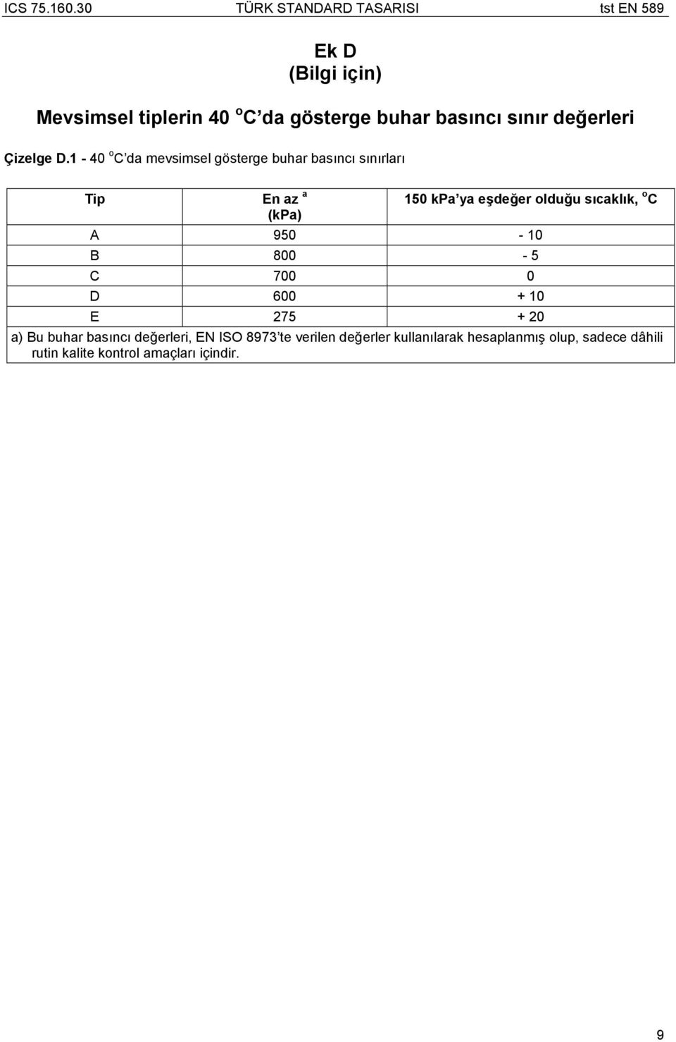 sıcaklık, o C A 950-10 B 800-5 C 700 0 D 600 + 10 E 275 + 20 a) Bu buhar basıncı değerleri, 8973 te