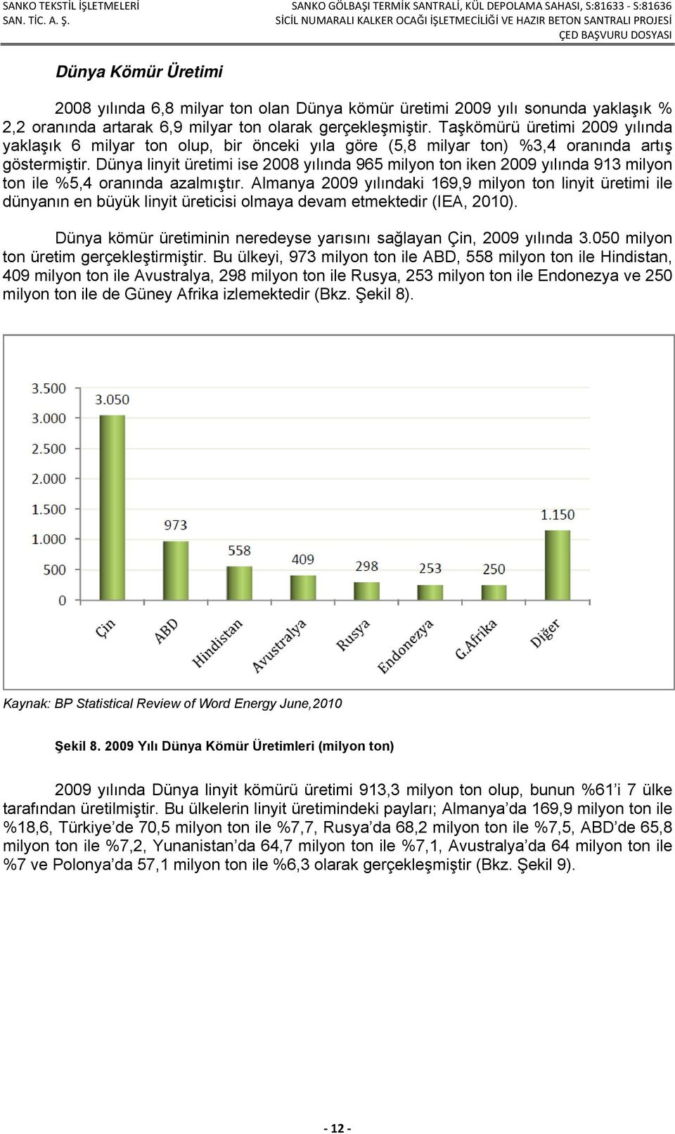 Dünya linyit üretimi ise 2008 yılında 965 milyon ton iken 2009 yılında 913 milyon ton ile %5,4 oranında azalmıştır.