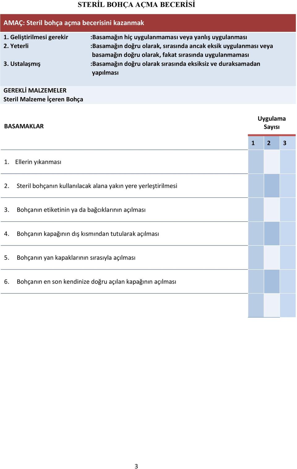 Bohça 1. Ellerin yıkanması 2. Steril bohçanın kullanılacak alana yakın yere yerleştirilmesi 3.