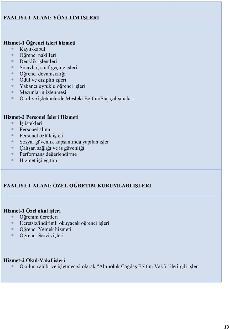 güvenlik kapsamında yapılan işler Çalışan sağlığı ve iş güvenliği Performans değerlendirme Hizmet içi eğitim FAALİYET ALANI: ÖZEL ÖĞRETİM KURUMLARI İŞLERİ Hizmet Özel okul işleri Öğrenim